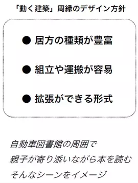 【名城大学】鶴舞中央図書館の自動車図書館　新車両1台のデザインとファニチャーを谷田研究室が担当