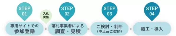 アイチューザー㈱は新たに岐阜県で 事業者向け太陽光発電設備の共同購入事業 「みんなの会社に太陽光」をスタートします