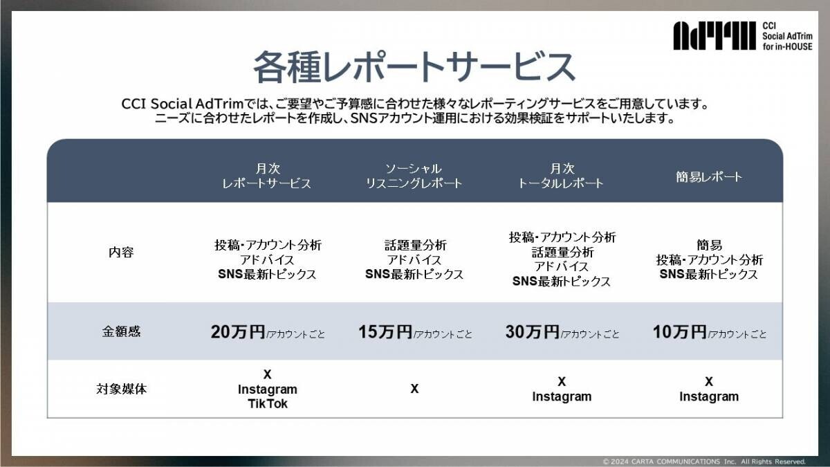 CCI Social AdTrim、SNSアカウント運用インハウス支援サービス「Social AdTrim for in-HOUSE」の提供を開始