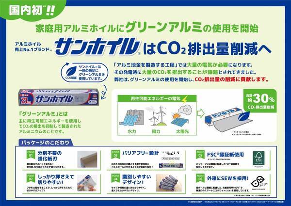 超増量品！『サンホイル® 21ｍ』を発売