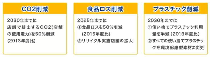 年間で合計約６３トンのプラスチック削減へ！ アイスコーヒー　紙製カップへ変更 ９月２０日（金）より順次切替