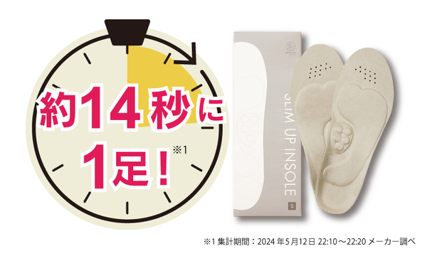 約14秒に1足売れているインソール！*¹ YouTube登録者数約140万人*²の美容整体師「井上剛志」さん監修の 『スリムアップインソール』が発売開始直後から爆売れ中！