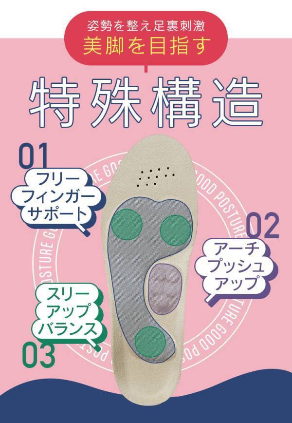 約14秒に1足売れているインソール！*¹ YouTube登録者数約140万人*²の美容整体師「井上剛志」さん監修の 『スリムアップインソール』が発売開始直後から爆売れ中！