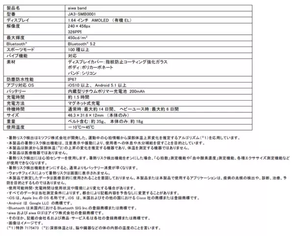 暑熱リスク検出や100種以上のスポーツモードなど便利機能が満載　aiwaからスマートバンドが本日発売！