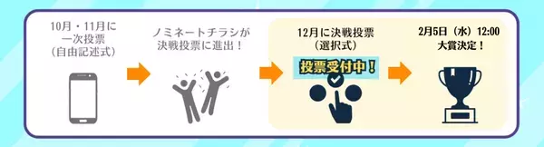 ノミネート全95作品が集結！！舞台公演・美術展チラシの年間大賞を決める「おちらしさんアワード2024」決戦投票は12/5スタート！