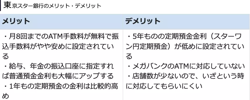 2024年最新おすすめネット銀行！初心者が定期預金の金利や手数料で選ぶ賢いネット銀行の選び方