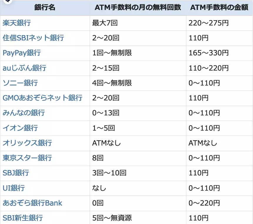 2024年最新おすすめネット銀行！初心者が定期預金の金利や手数料で選ぶ賢いネット銀行の選び方