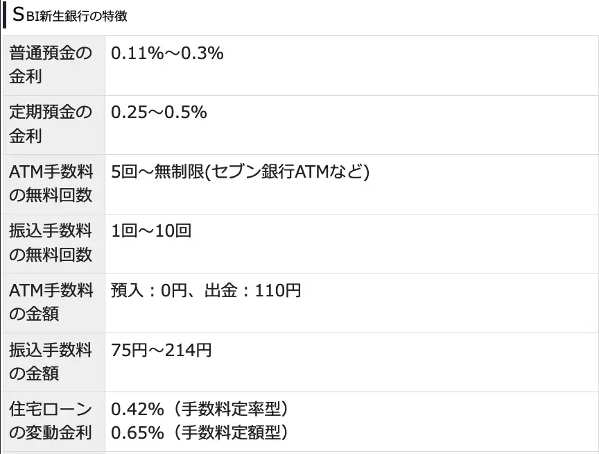 2024年最新おすすめネット銀行！初心者が定期預金の金利や手数料で選ぶ賢いネット銀行の選び方