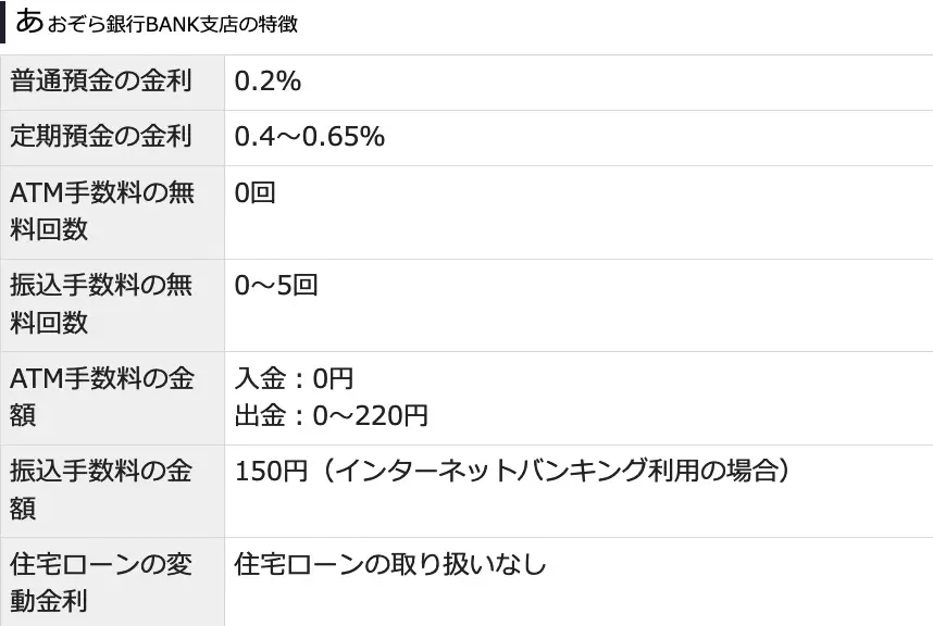 2024年最新おすすめネット銀行！初心者が定期預金の金利や手数料で選ぶ賢いネット銀行の選び方