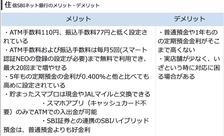 2024年最新おすすめネット銀行！初心者が定期預金の金利や手数料で選ぶ賢いネット銀行の選び方