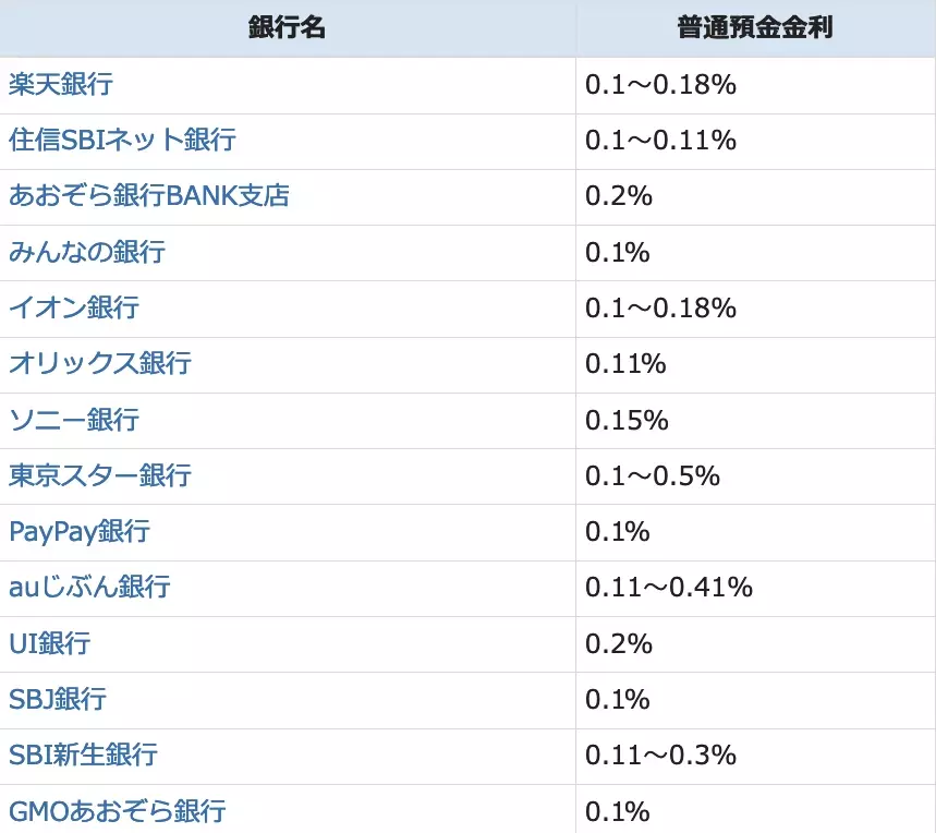 2024年最新おすすめネット銀行！初心者が定期預金の金利や手数料で選ぶ賢いネット銀行の選び方