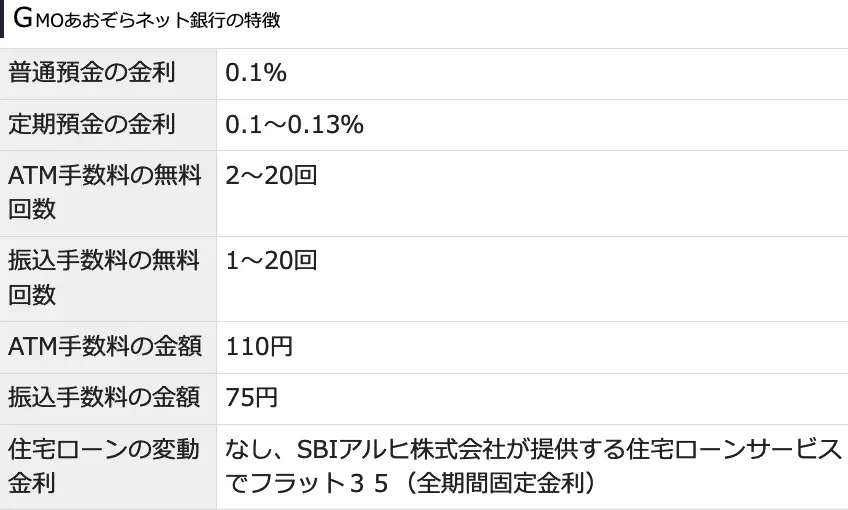 2024年最新おすすめネット銀行！初心者が定期預金の金利や手数料で選ぶ賢いネット銀行の選び方