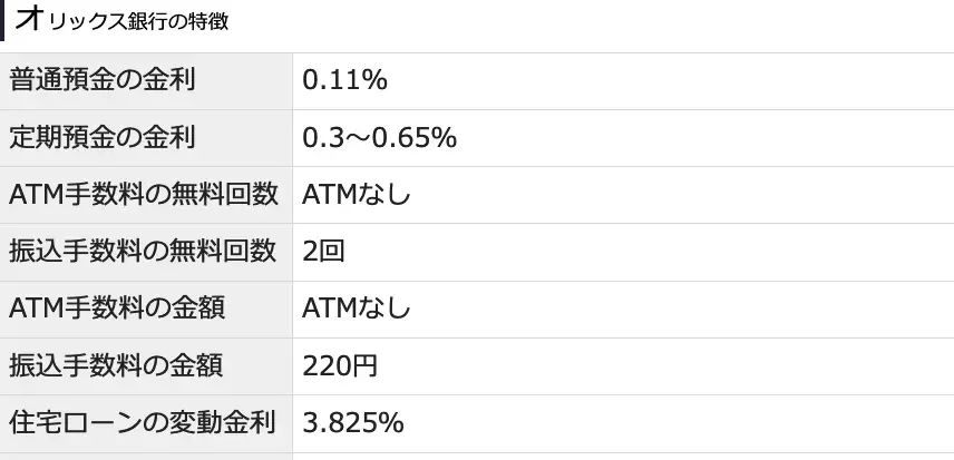 2024年最新おすすめネット銀行！初心者が定期預金の金利や手数料で選ぶ賢いネット銀行の選び方