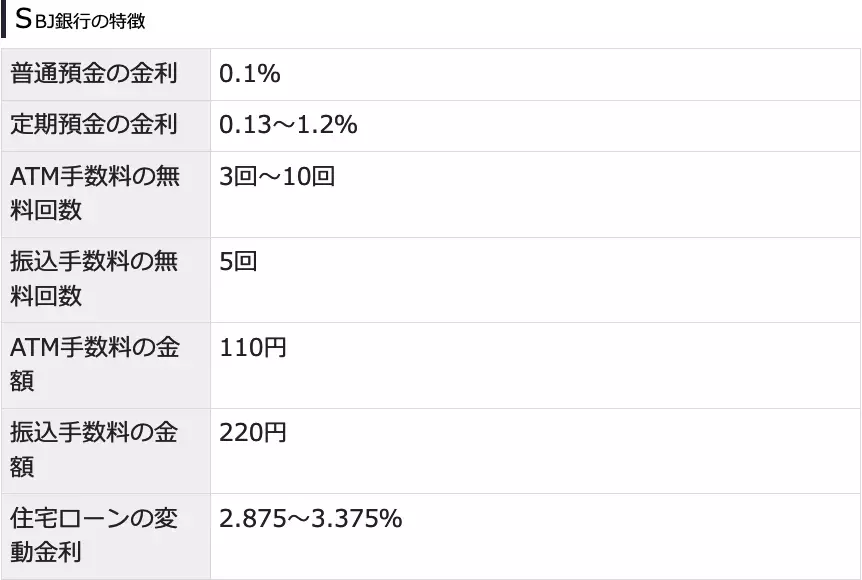 2024年最新おすすめネット銀行！初心者が定期預金の金利や手数料で選ぶ賢いネット銀行の選び方