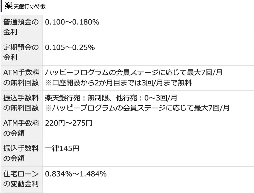 2024年最新おすすめネット銀行！初心者が定期預金の金利や手数料で選ぶ賢いネット銀行の選び方