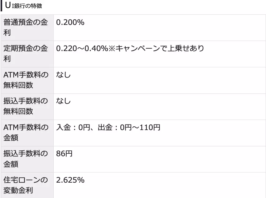 2024年最新おすすめネット銀行！初心者が定期預金の金利や手数料で選ぶ賢いネット銀行の選び方