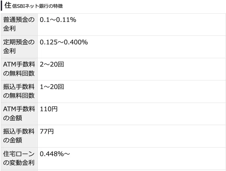 2024年最新おすすめネット銀行！初心者が定期預金の金利や手数料で選ぶ賢いネット銀行の選び方