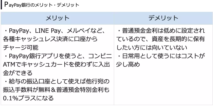 2024年最新おすすめネット銀行！初心者が定期預金の金利や手数料で選ぶ賢いネット銀行の選び方