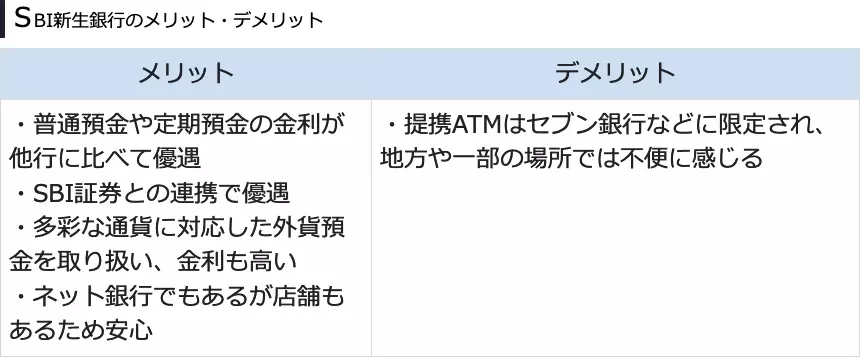 2024年最新おすすめネット銀行！初心者が定期預金の金利や手数料で選ぶ賢いネット銀行の選び方