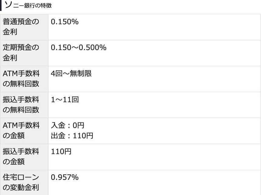 2024年最新おすすめネット銀行！初心者が定期預金の金利や手数料で選ぶ賢いネット銀行の選び方