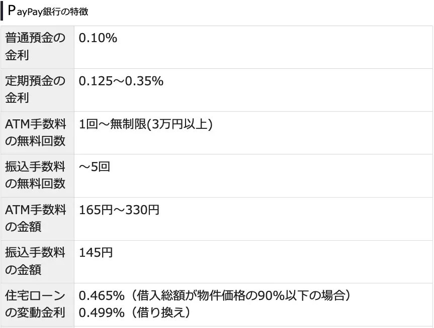 2024年最新おすすめネット銀行！初心者が定期預金の金利や手数料で選ぶ賢いネット銀行の選び方