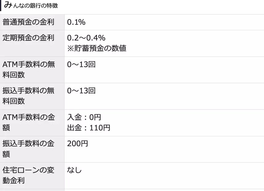 2024年最新おすすめネット銀行！初心者が定期預金の金利や手数料で選ぶ賢いネット銀行の選び方