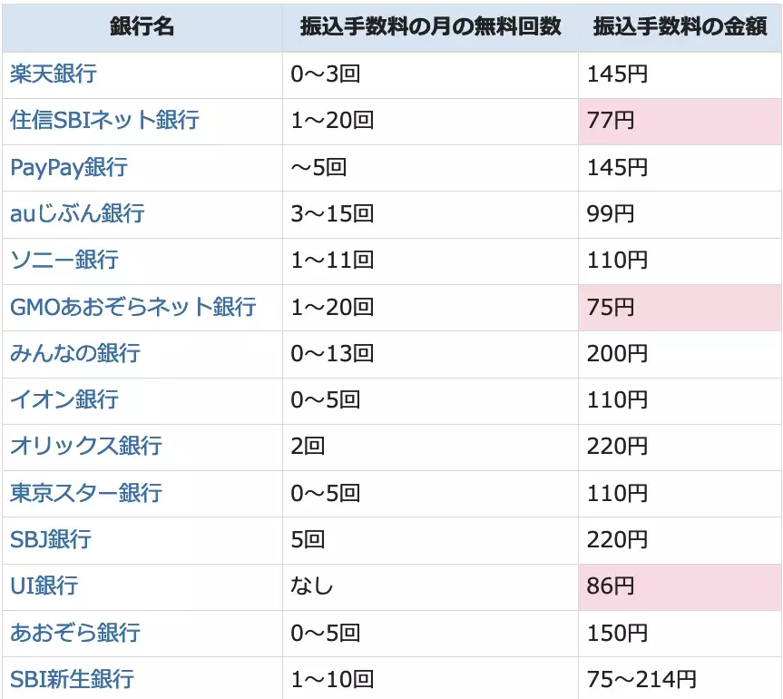 2024年最新おすすめネット銀行！初心者が定期預金の金利や手数料で選ぶ賢いネット銀行の選び方