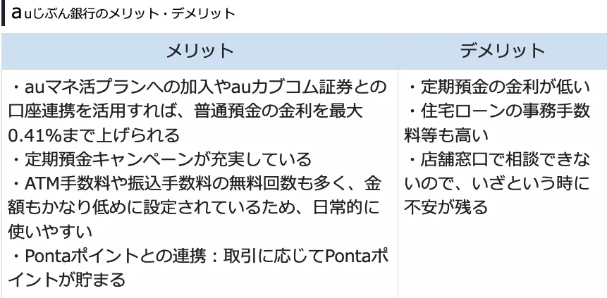 2024年最新おすすめネット銀行！初心者が定期預金の金利や手数料で選ぶ賢いネット銀行の選び方