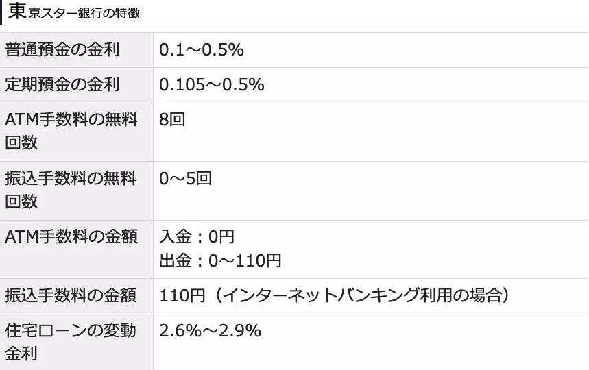 2024年最新おすすめネット銀行！初心者が定期預金の金利や手数料で選ぶ賢いネット銀行の選び方