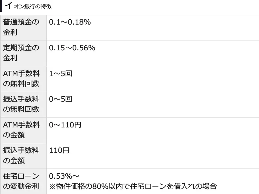 2024年最新おすすめネット銀行！初心者が定期預金の金利や手数料で選ぶ賢いネット銀行の選び方