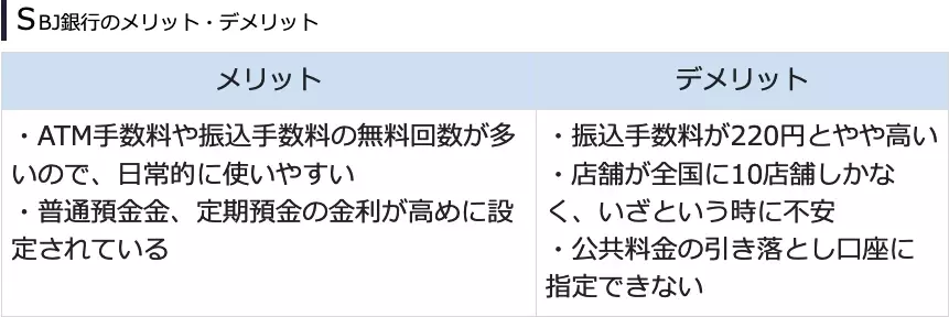 2024年最新おすすめネット銀行！初心者が定期預金の金利や手数料で選ぶ賢いネット銀行の選び方