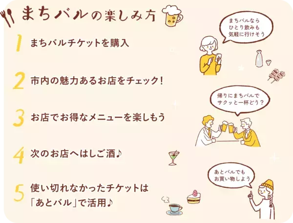 府中のまちなかでハシゴ酒を楽しむグルメイベント「むさし府中まちバル」は9/13(金)～チケット販売開始！9/20(金)～23(祝) 開催