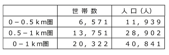 藤沢市初出店！10月16日（水）地域に愛されるお店を目指して「ライフさいか屋藤沢店」グランドオープン！