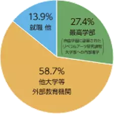 2024年4月より自由学園 中等科・高等科が男女共学化します
