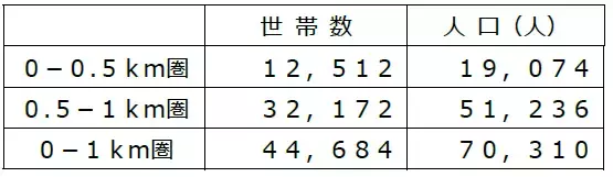 池袋の30階建てタワーマンションの1階に「ライフ池袋三丁目店」が3月15日（金）グランドオープン！