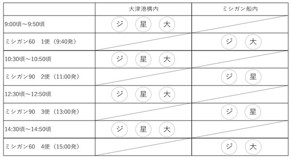 4月29日（月・祝）はミシガンの就航記念！ ご当地キャラクターがお祝いにやってくる『ミシガンバースデー』