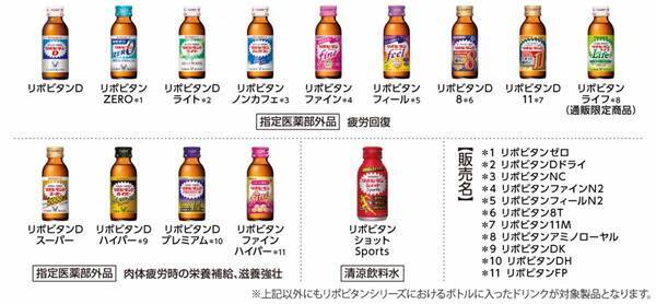 リポビタンがギネス世界記録™に挑戦！