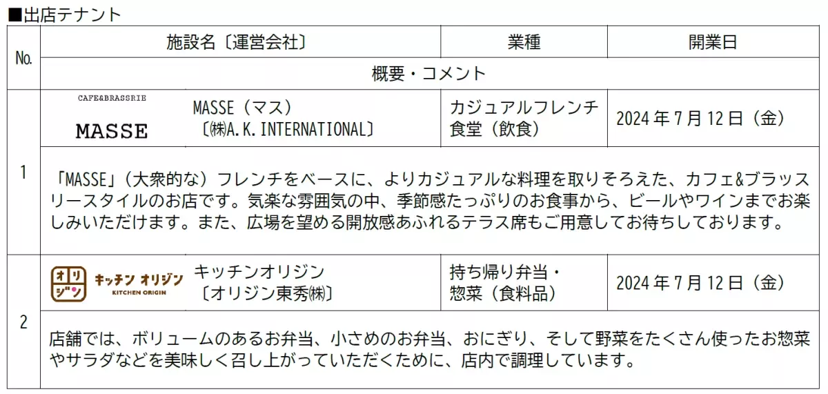 7月12日（金）から、Eゾーンの一部店舗を順次開業【相鉄アーバンクリエイツ・相鉄ビルマネジメント】