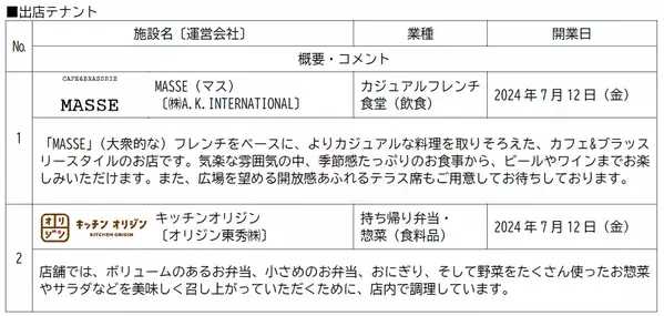 7月12日（金）から、Eゾーンの一部店舗を順次開業【相鉄アーバンクリエイツ・相鉄ビルマネジメント】