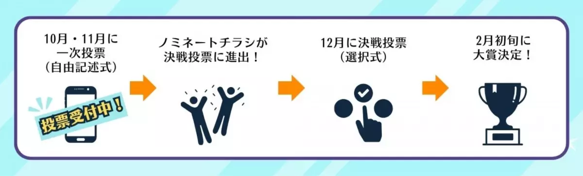 舞台公演・美術展チラシの年間大賞を決める「おちらしさんアワード」が記念すべき5年目の開催、10月7日より一次投票スタート！