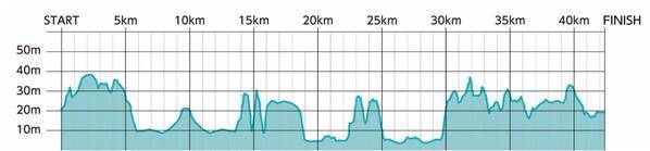 【茨城県日立市】市制施行85周年記念　日立市初のフルマラソン「ひたちシーサイドマラソン2024」エントリー受付中！！