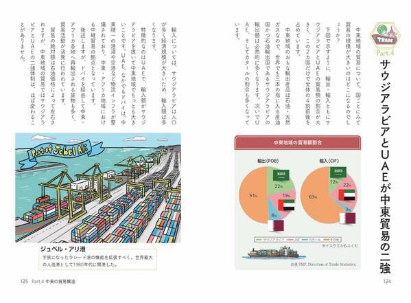 中東の動向は世界の経済に直結している『中東の経済学』6月4日発売