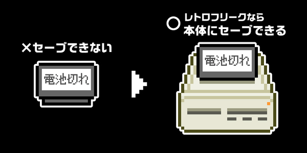 1台で11機種のレトロゲームカセットに対応した『レトロフリーク』が再入荷！