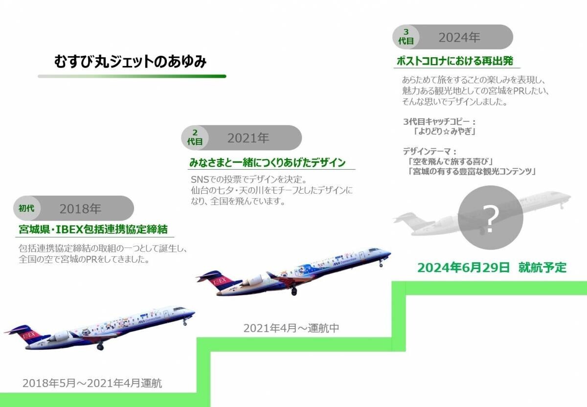 【IBEX】特別塗装機『むすび丸ジェット』がリニューアルします