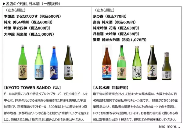 京都駅前すぐ 京都タワーサンド 第2回「FOOD HALL 日本酒 FESTA」を開催