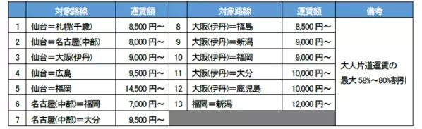 4月のご搭乗がおトク！春のTIME SALE開催！