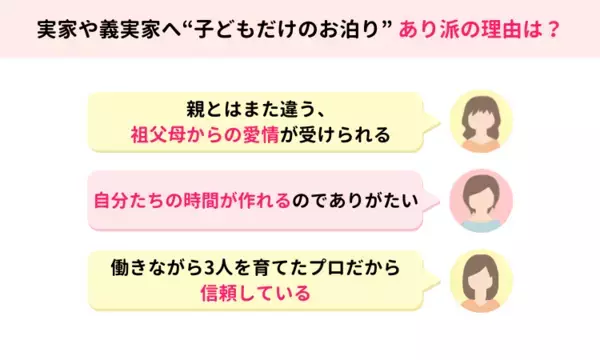 1500人超のママが回答！子どもだけで実家・義実家にお泊りは「あり」「なし」？【ママスタアンケート】