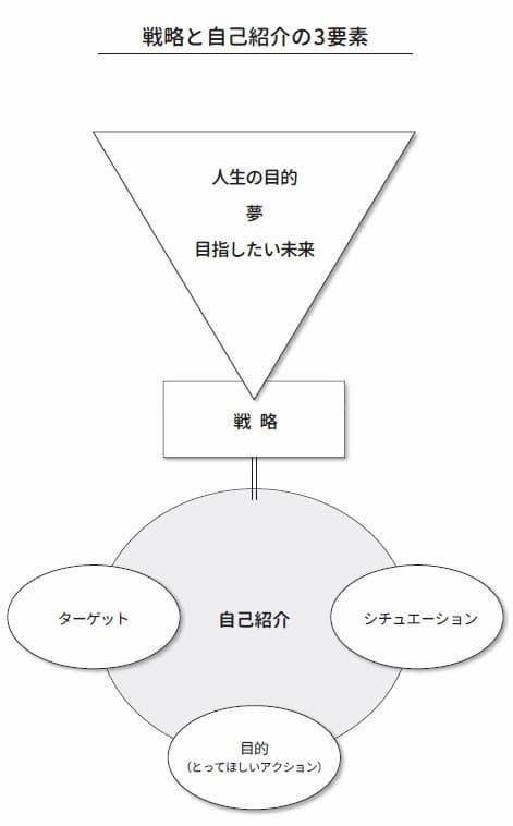 プレゼンから就活、SNSまで「自己紹介」で人生が変わる。ドラえもんを本気でつくる AI研究者2作目の著書『じぶんの話をしよう。』5/2発売