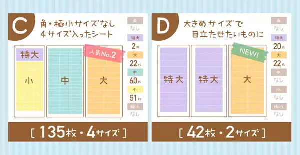 ユーザー様の声からリニューアル！【入園入学準備に】名前シールが入った「お名前スタンプ らいと13点セット」のシート選択が１種類から５種類にバージョンアップ！