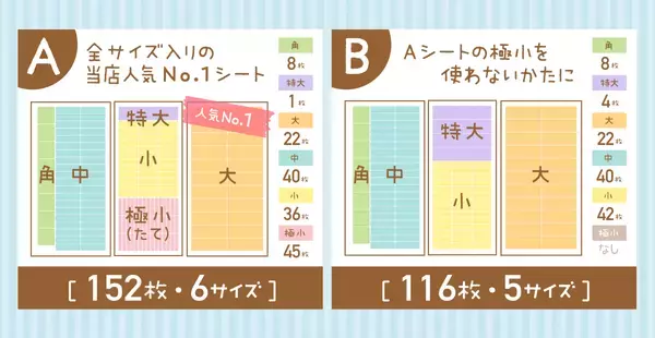ユーザー様の声からリニューアル！【入園入学準備に】名前シールが入った「お名前スタンプ らいと13点セット」のシート選択が１種類から５種類にバージョンアップ！
